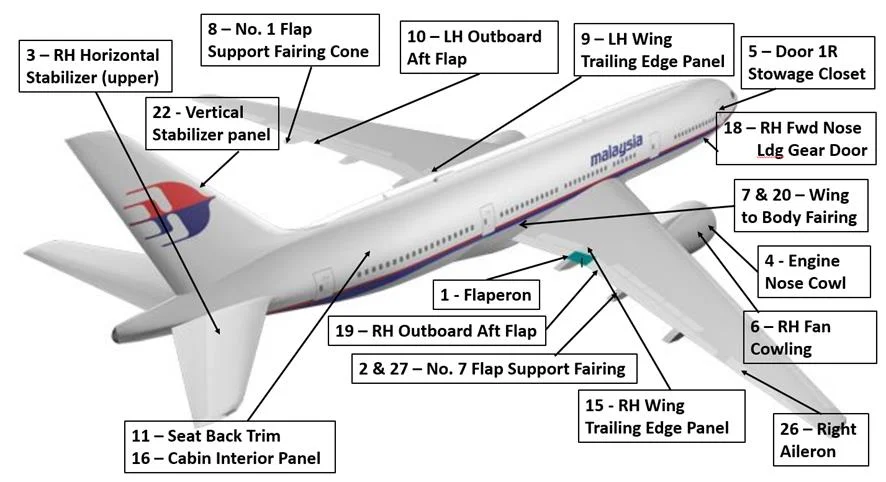 All 27 recovered MH370 debris items mapped to their locations on the Boeing 777-200ER airframe
