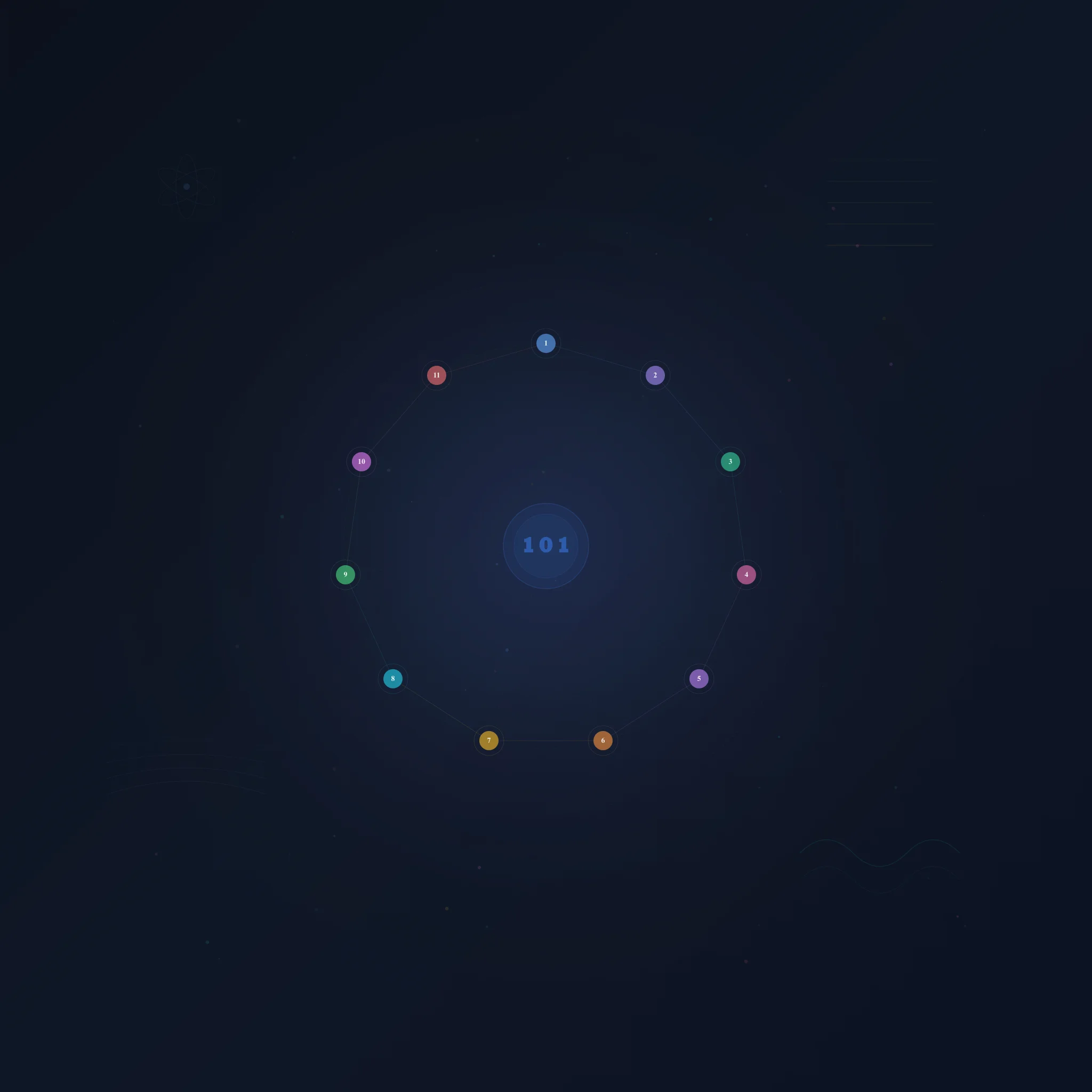 Science 101 beginner guides: interconnected physics concepts